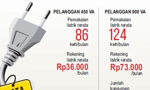 TARIF LISTRIK : Subsidi dicabut, Masyarakat Sragen Protes