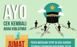 Matahari Melintas Tepat di Atas Kabah, Besok saat Tepat Tentukan Arah Kiblat