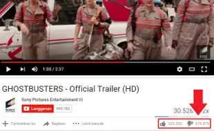 FILM GHOSTBUSTER : Pertama dalam Sejarah, Trailer Film Di-Dislike Sebanyak Ini