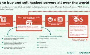 SERANGAN HACKER : Cara Hacker Retas Server di Indonesia