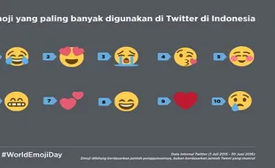 TAHUKAH ANDA? : Sejarah di Balik Kesuksesan Emoji