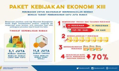 PAKET KEBIJAKAN EKONOMI : Paket XIII: Wujudkan 1 Juta Rumah Murah