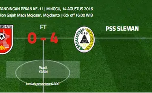 ISC B 2016 : Gawang Anak Asuhnya Diberondong Empat Gol Oleh PSS, Ini Kata Pelatih PSMP