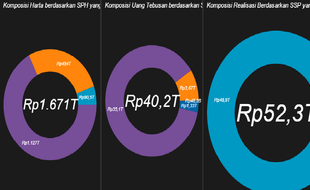 PERPAJAKAN SOLO : Baru 10% Wajib Pajak Potensial Ikuti Tax Amnesty