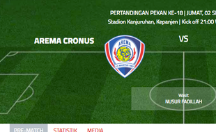 ISC A 2016 : AREMA CRONUS VS MADURA UNITED : Preview, Prediksi dan Prakiraan Pemain