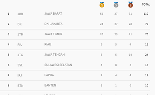 PON 2016 : Peluang DIY Dapat Emas di Nomor Recurve Perorangan Pupus