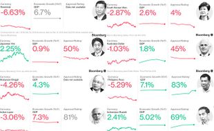 Presiden Jokowi Pemimpin Negara Terbaik se-Asia & Australia 2016 Versi Bloomberg