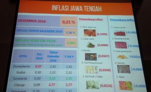 INFLASI JATENG : BPS Klaim Pemerintah Berhasil Kendalikan Laju Inflasi di Jateng