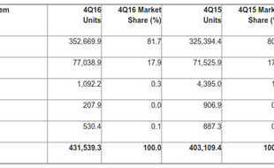 OS SMARTPHONE : Android Berjaya, Blackberry Sudah Tak Laku