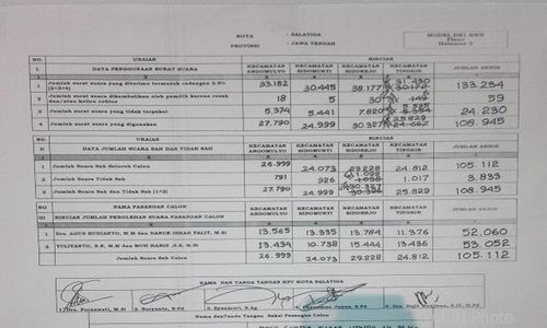 PILKADA 2017 : Ada Kertas Bertuliskan "Om Telolet" di Kotak Suara Pilkada Salatiga