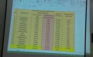 Evaluasi Setelah Pilkada, Apa Saja Hasilnya?