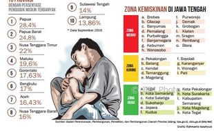 Daftar Penduduk Miskin di Klaten Tahun 2020-2022