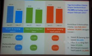 Ekspor Turun, Jateng Justru Alami Surplus