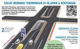 Underpass Kentungan & Gejayan Krusial untuk Memecah Kepadatan