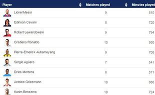 Cetak Hattrick, Ronaldo Melesat Dekati Messi di Daftar Top Skor Liga Champions