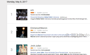 GOOGLE TRENDS : HTI Dibubarkan Jadi Pencarian Teratas Google