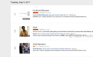 GOOGLE TRENDS : Wow, Ahok Dicari Lebih dari 200.000 Kali