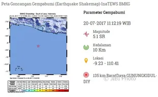 Gempa Bumi 5,1 SR Terjadi di Selatan Gunungkidul