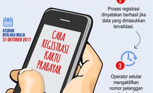 Kebijakan Registrasi Kartu Prabayar Bikin Konter Pulsa Lesu