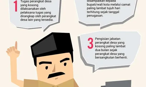 Mulai Sekarang Anggota BPD Bantul Wajib Ada Wakil Perempuan