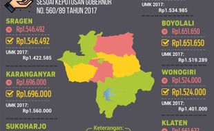 ESPOSPEDIA : UMK Soloraya 2018 Lengkap