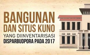 #ESPOSPEDIA : Daftar Bangunan dan Situs Kuno di Klaten