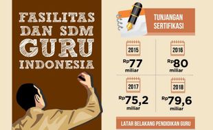 #ESPOSPEDIA : Fasilitas dan Kondisi SDM Guru di Tanah Air