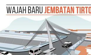 ESPOSPEDIA : Wajah Baru Jembatan Tirtonadi Solo