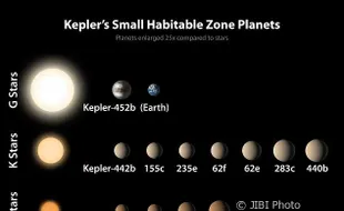 Hampir Mirip Bumi, Eksoplanet Baru Temuan NASA Ini Mengorbit 395 Hari