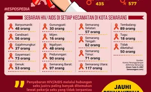 HIV/AIDS Serang 1.012 Warga Semarang