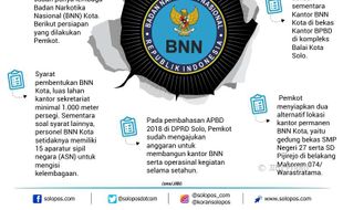 ESPOSPEDIA : Solo Bakal Punya BNN Kota pada 2018