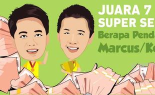 #ESPOSPEDIA : 7 Kali Juara, Berapa Pundi-Pundi Penghasilan Marcus/Kevin?