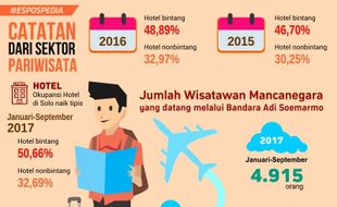 ESPOSPEDIA : Catatan Pariwisata Solo 2017