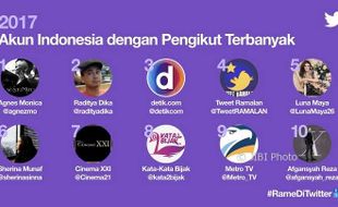 Agnez Mo Punya Follower Terbanyak di Twitter Indonesia