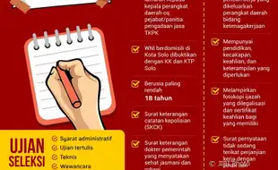 TKDPK Solo Lebih dari 4.000 Orang, Hampir Berimbang dengan Jumlah ASN