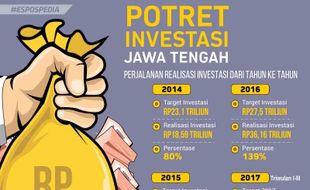 ESPOSPEDIA : Inilah Potret Investasi Jawa Tengah