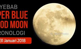 #ESPOSPEDIA : Penyebab Super Blue Blood Moon & Kronologi