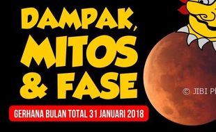 #ESPOSPEDIA : Dampak, Mitos, & Fase Super Blue Blood Moon 31 Januari