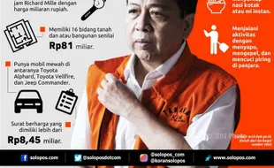 #ESPOSPEDIA : Kontras Kehidupan Setya Novanto