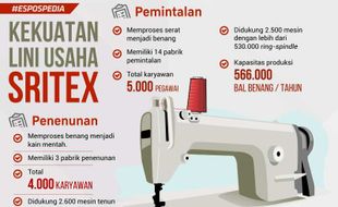 Saham Disuspensi Setahun, Begini Kondisi Keuangan PT Sritex (SRIL)