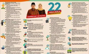 PILKADA 2018 : Emoh Bikin Janji Kampanye, Sudirman-Ida Luncurkan 22 Janji Kerja