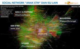 Analisis di Balik #DiperkosaNegara Awkarin dan #PercayaJokowi