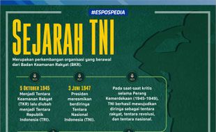 Sejarah Panjang Lahirnya TNI