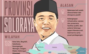 Legislator Solo Dukung Soloraya Jadi Provinsi Baru Tapi...