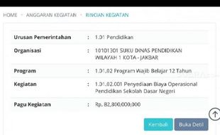 Anggaran Lem Aibon Rp82 Miliar, Bisa Ngelem Monas 95 Kali