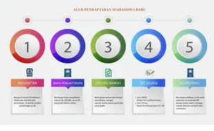 ITS PKU Muhammadiyah Solo Layani Pendaftaran Mahasiswa Baru, Tapi...