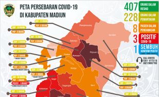 Perantau Naikkan Angka ODR dan ODP di Kabupaten Madiun