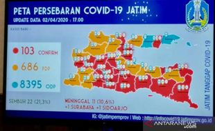 Jumlah Pasien Positif Covid-19 Di Jatim Stagnan