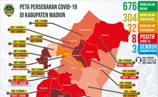 Kasus Covid-19 di Kabupaten Madiun Naik Dua Kali Lipat, Dari Klaster Temboro