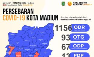 Bertambah Satu, Pasien Positif Covid-19 Di Kota Madiun Jadi 3